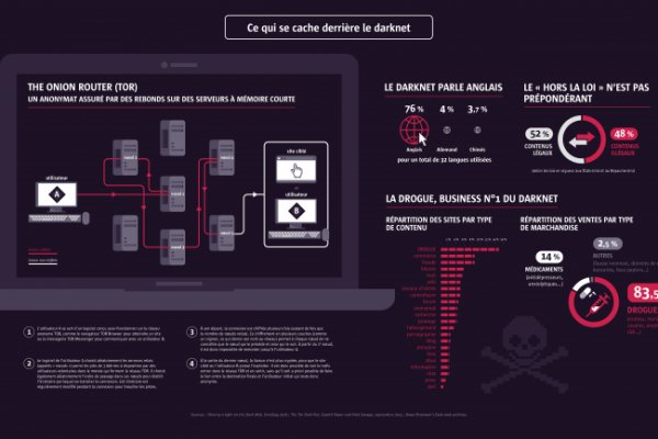 Kraken маркетплейс