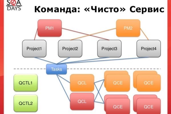 Кракен современный даркнет маркет плейс