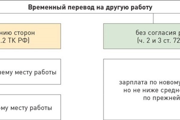 Кракен даркнет маркет плейс