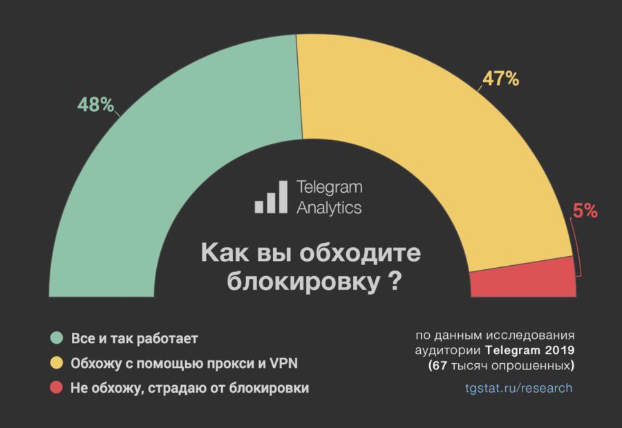 Ссылки на даркнет сайты